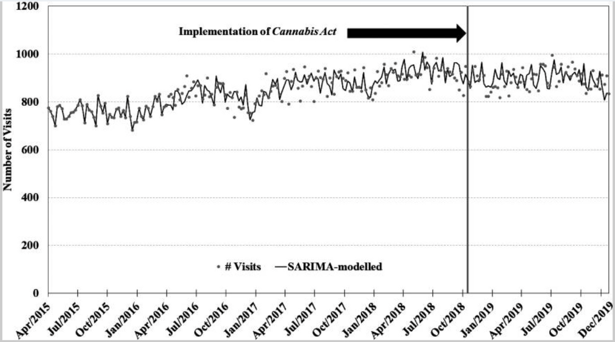 Cannabis Induced Psychosis And Schizophrenia After Legalization In Can 3981