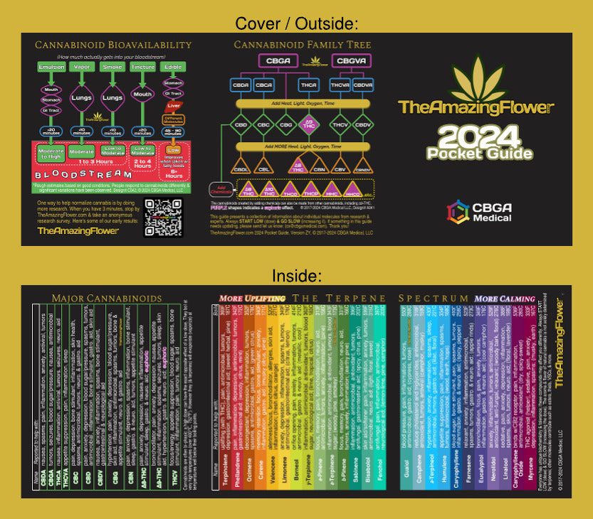 2024 Cannabis and Hemp Pocket Guides (bulk)