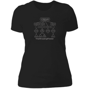 Cannabinoid Family Tree Women's T-Shirt, Cool gray on black