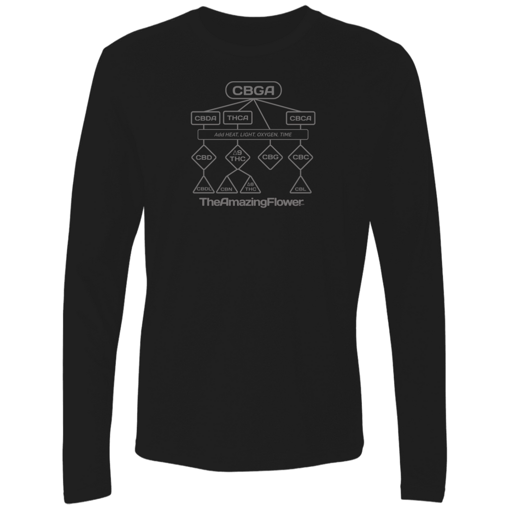 Cannabinoid Family Tree Long Sleeve T-Shirt, Gray on Black