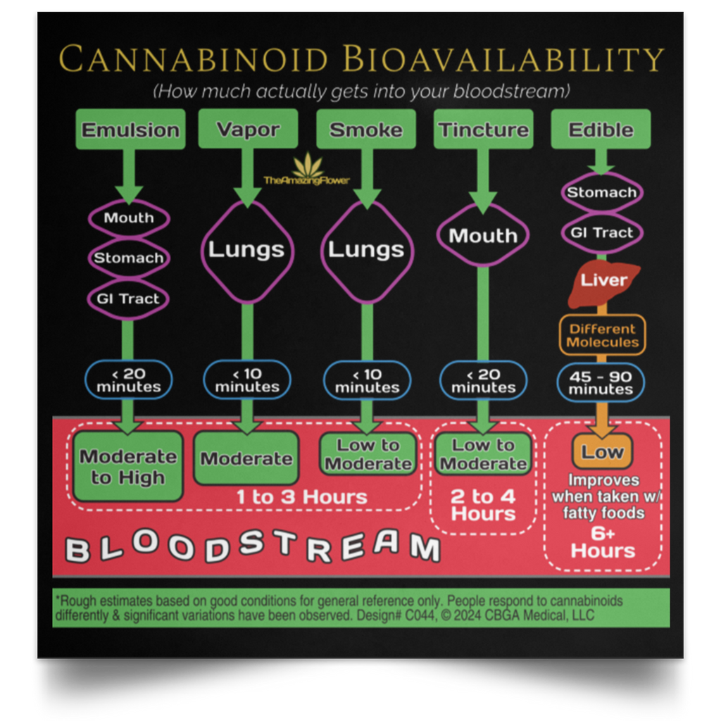 Posters Lifestyle TheAmazingFlower CBGA Medical LLC Posters lifestyle theamazingflower cbga medical llc